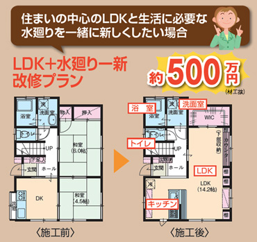 LDK+水廻り一新改修プラン 約500万円