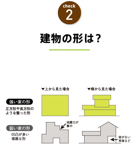 check2 建物の形は？