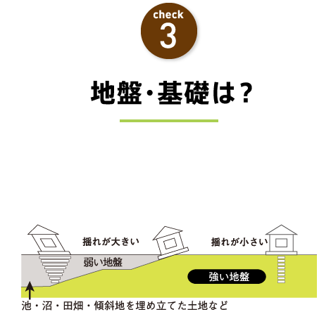 check3 地盤・基礎は？