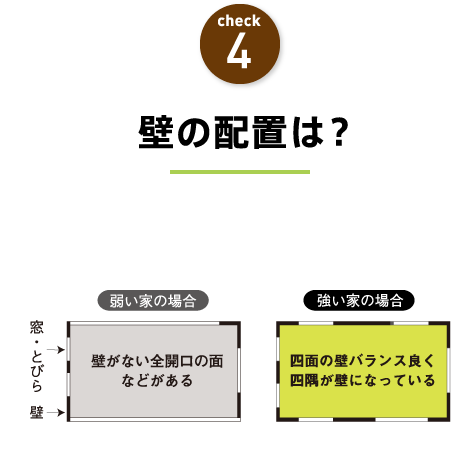 check4 壁の配置は？