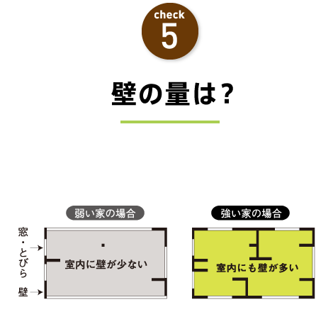 check5 壁の量は？