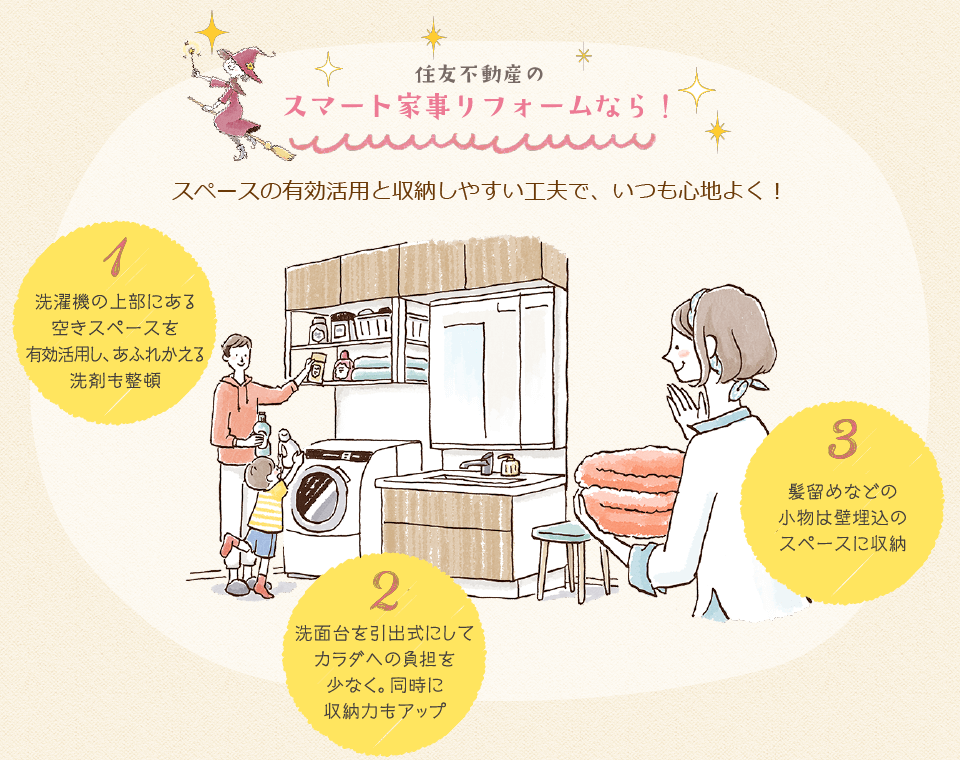 住友不動産のスマート家事リフォームなら!スペースの有効活用と収納しやすい工夫で、いつも心地よく!
