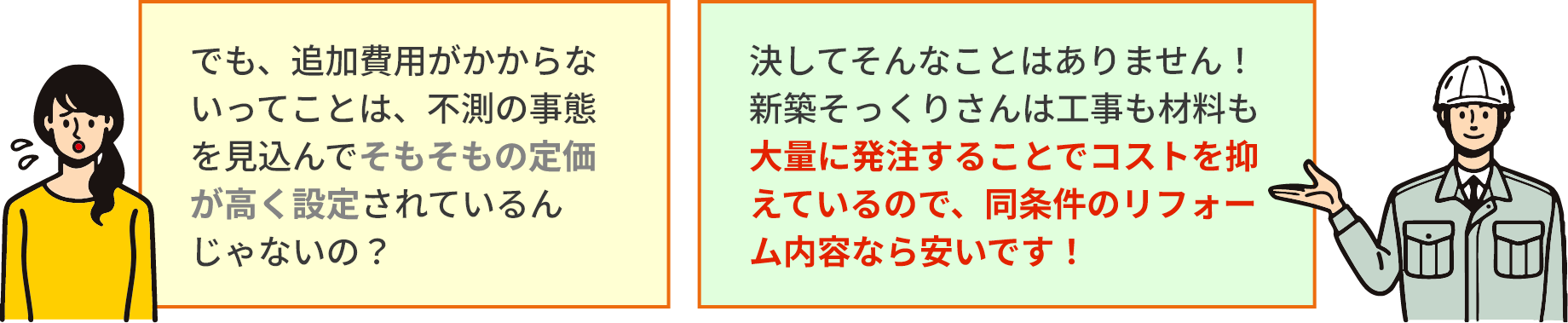 でも、追加費用がかからないってことは、不測の事態を見込んでそもそもの定価が高く設定されているんじゃないの？ 決してそんなことはありません！新築そっくりさんは工事も材料も大量に発注することでコストを抑えているので、同条件のリフォーム内容なら安いです！