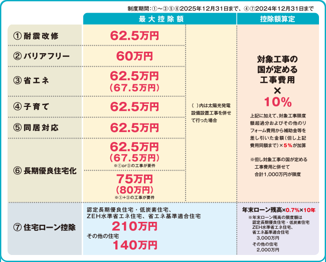 「新築そっくりさん」で、減税制度を有効活用