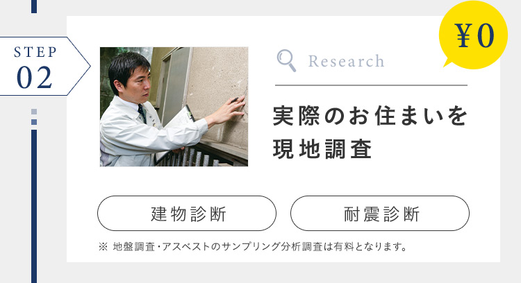 STEP 02 ¥0 Research 実際のお住まいを現地調查 建物診断 耐震診断 ※地盤調査・アスベストのサンプリング分析調査は有料となります。
