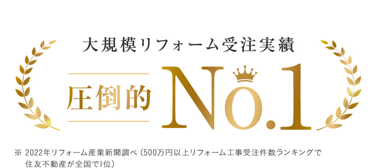 大規模リフォーム受注実績 圧倒的 No.1 ※ 2022年リフォーム産業新聞調べ (500万円以上リフォーム工事受注件数ランキングで住友不動産が全国で1位)