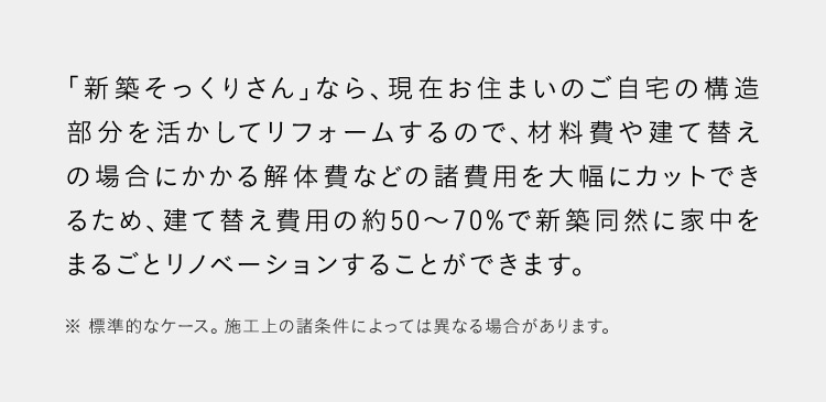 「新築そっくりさん」なら、現在お住まいのご自宅の構造部分を活かしてリフォームするので、 材料費や建て替えの場合にかかる解体費などの諸費用を大幅にカットできるため、建て替え費用の約50~70%で新築同然に家中をまるごとリノベーションすることができます。※標準的なケース。 施工上の諸条件によっては異なる場合があります。