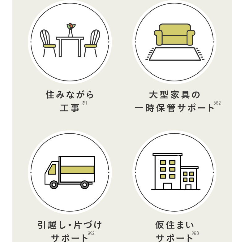 住みながら 工事※1 大型家具の 一時保管サポート ※2 引越し・片づけ サポート※2 仮住まい サポート ※3