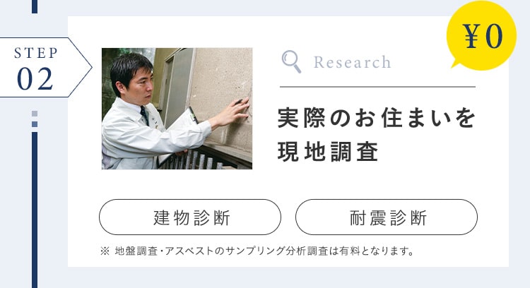STEP 02 ¥0 Research 実際のお住まいを現地調查 建物診断 耐震診断 ※地盤調査・アスベストのサンプリング分析調査は有料となります。