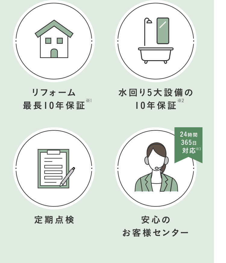 リフォーム 最長10年保証※1 水回り5大設備の10年保証※2 定期点検 24時間 365日 対応※3 安心の お客様センター