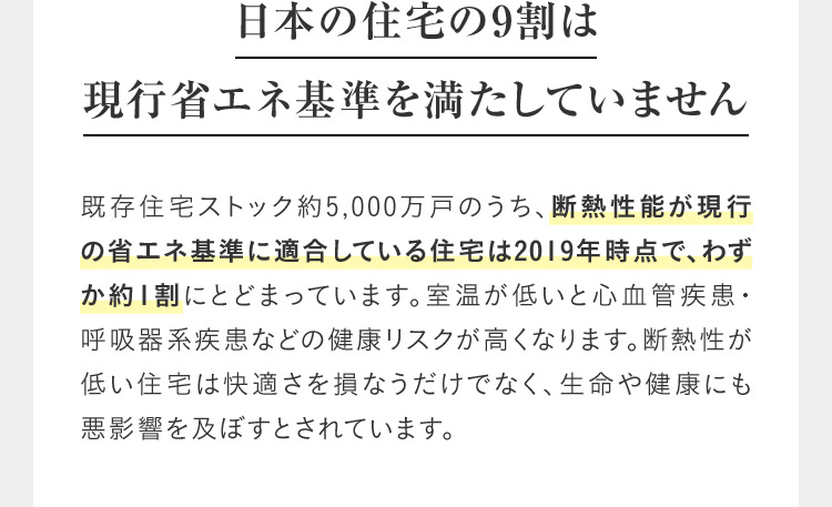 日本の住宅の9割は現行省エネ基準を満たしていません 既存住宅ストック約5,000万戸のうち、断熱性能が現行の省エネ基準に適合している住宅は2019年時点で、わずか約1割にとどまっています。室温が低いと心血管疾患・呼吸器系疾患などの健康リスクが高くなります。断熱性が低い住宅は快適さを損なうだけでなく、生命や健康にも悪影響を及ぼすとされています。