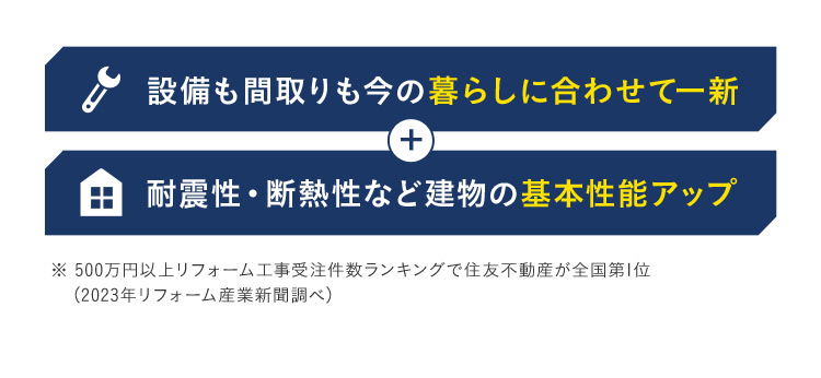 設備も間取りも今の暮らしに合わせて一新 ＋ 耐震性・断熱性など建物の基本性能アップ ※ 500万円以上リフォーム工事受注件数ランキングで住友不動産が全国第1位 （2023年リフォーム産業新聞調べ）