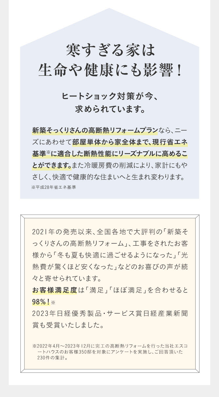 寒すぎる家は生命や健康にも影響！ ヒートショック対策が今、求められています。 新築そっくりさんの高断熱リフォームプランなら、ニーズにあわせて部屋単体から家全体まで、現行省エネ基準※に適合した断熱性能にリーズナブルに高めることができます。また冷暖房費の削減により、家計にもやさしく、快適で健康的な住まいへと生まれ変わります。※平成28年省エネ基準 2021年の発売以来、全国各地で大評判の「新築そっくりさんの高断熱リフォーム」、工事をされたお客様から「冬も夏も快適に過ごせるようになった」「光熱費が驚くほど安くなった」などのお喜びの声が続々と寄せられています。お客様満足度は「満足」「ほぼ満足」を合わせると98%！※2023年日経優秀製品・サービス賞日経産業新聞賞も受賞いたしました。※2022年4月～2023年12月に完工の高断熱リフォームを行った当社エスコートハウスのお客様350邸を対象にアンケートを実施し、ご回答頂いた 230件の集計。