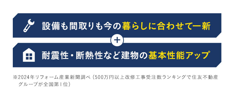 設備も間取りも今の暮らしに合わせて一新 ＋ 耐震性・断熱性など建物の基本性能アップ ※2024年リフォーム産業新聞調べ（500万円以上改修工事受注数ランキングで住友不動産　グループが全国第１位）