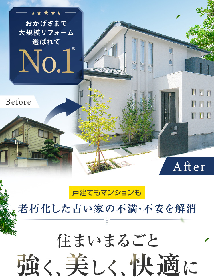 おかげさまで大規模リフォーム選ばれてNo.1※ 戸建てもマンションも 老朽化した古い家の不満・不安を解消 住まいまるごと 強く、美しく、快適に