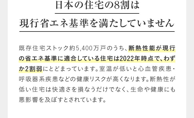 日本の住宅の8割は現行省エネ基準を満たしていません 既存住宅ストック約5,400万戸のうち、断熱性能が現行の省エネ基準に適合している住宅は2022年時点で、わずか2割弱にとどまっています。室温が低いと心血管疾患・呼吸器系疾患などの健康リスクが高くなります。断熱性が低い住宅は快適さを損なうだけでなく、生命や健康にも悪影響を及ぼすとされています。