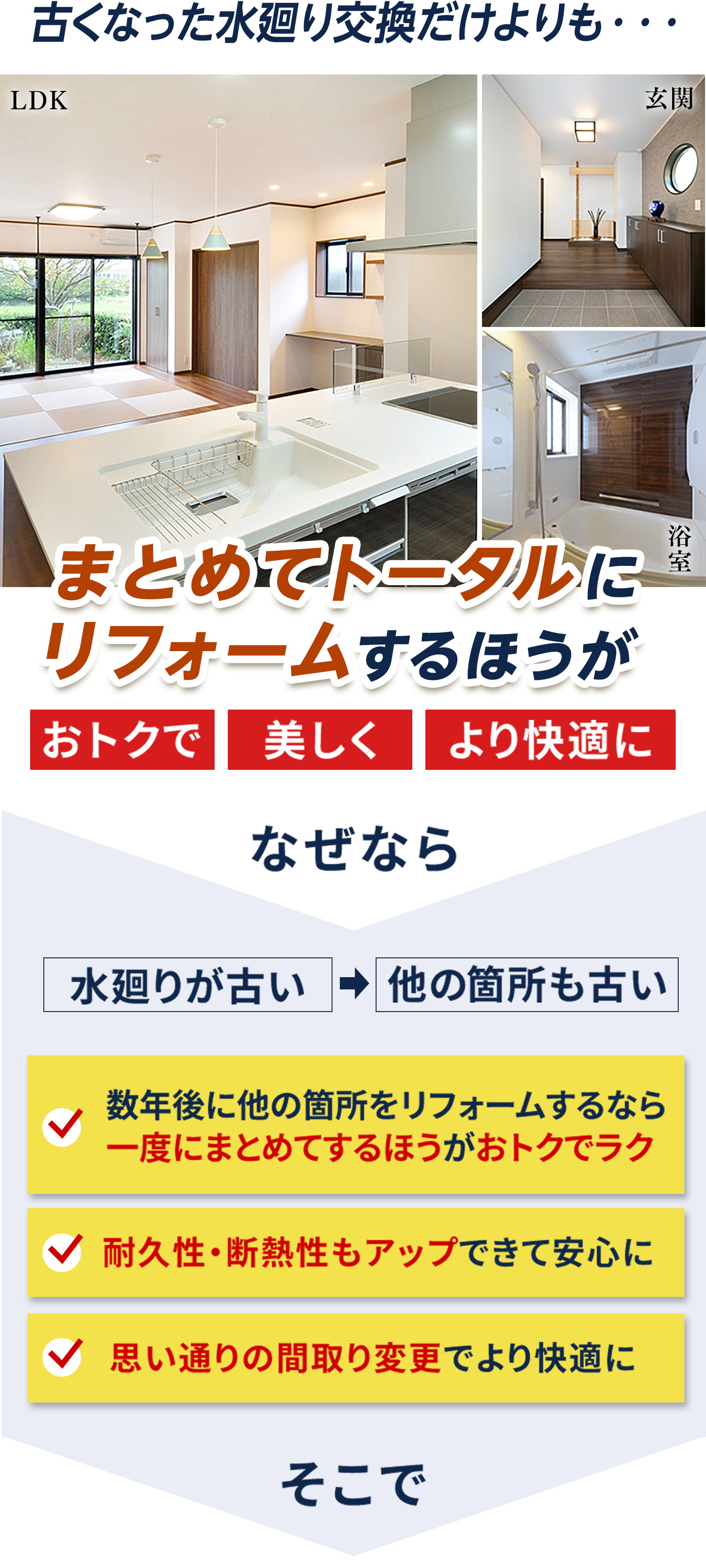古くなった水廻り交換だけよりも... まとめてトータルにリフォームするほうが おトクで 美しく より快適に なぜなら 水回りが古い 他の箇所も古い 数年後に他の箇所をリフォームするなら一度にまとめてするほうがおトクでラク 耐久性・断熱性もアップできて安心に 思い通りの間取り変更でより快適に