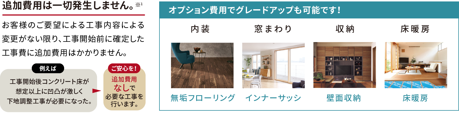 追加費用は一切発生しません。 オプション費用でグレードアップも可能です！