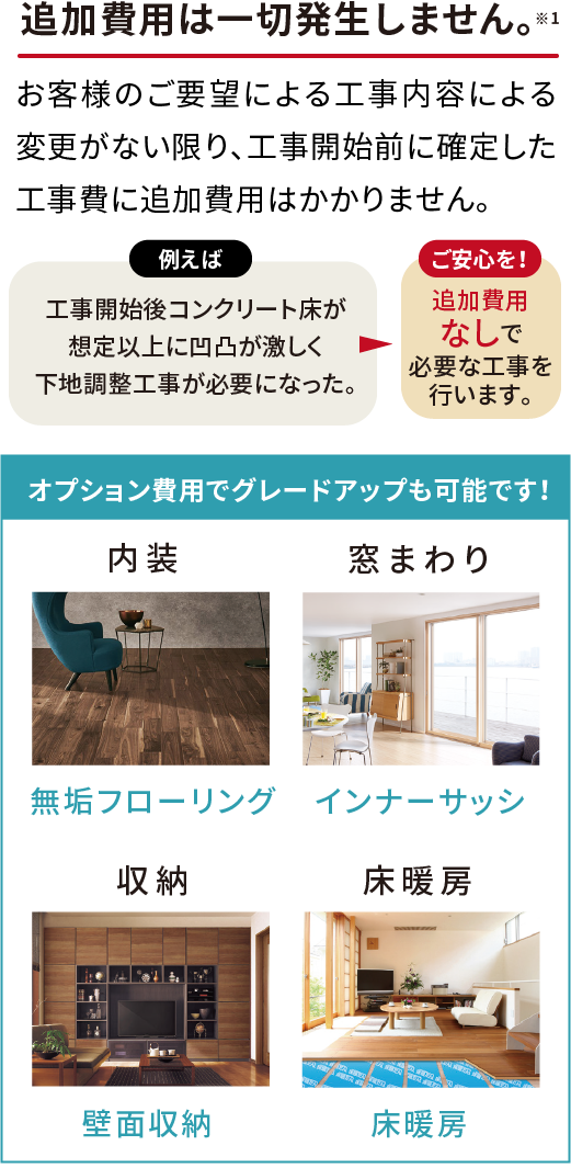 追加費用は一切発生しません。 オプション費用でグレードアップも可能です！