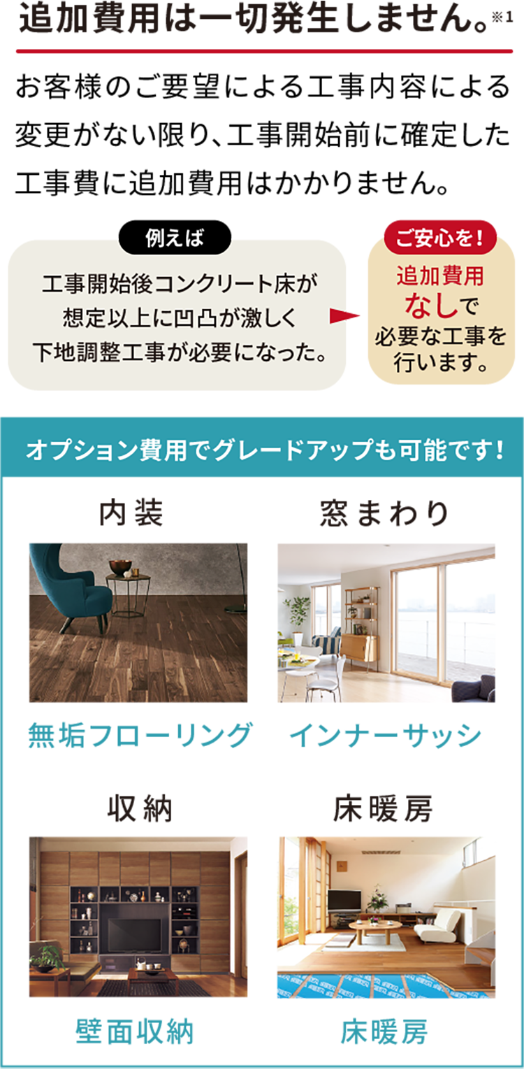 追加費用は一切発生しません。 オプション費用でグレードアップも可能です！