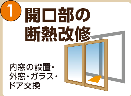 開口部の断熱改修