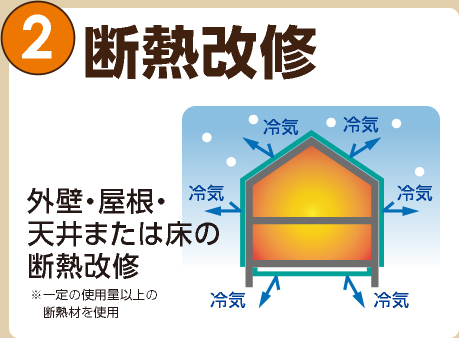 断熱改修