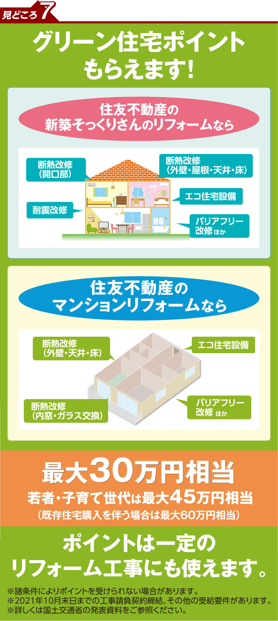 見どころ7 グリーン住宅ポイントもらえます！