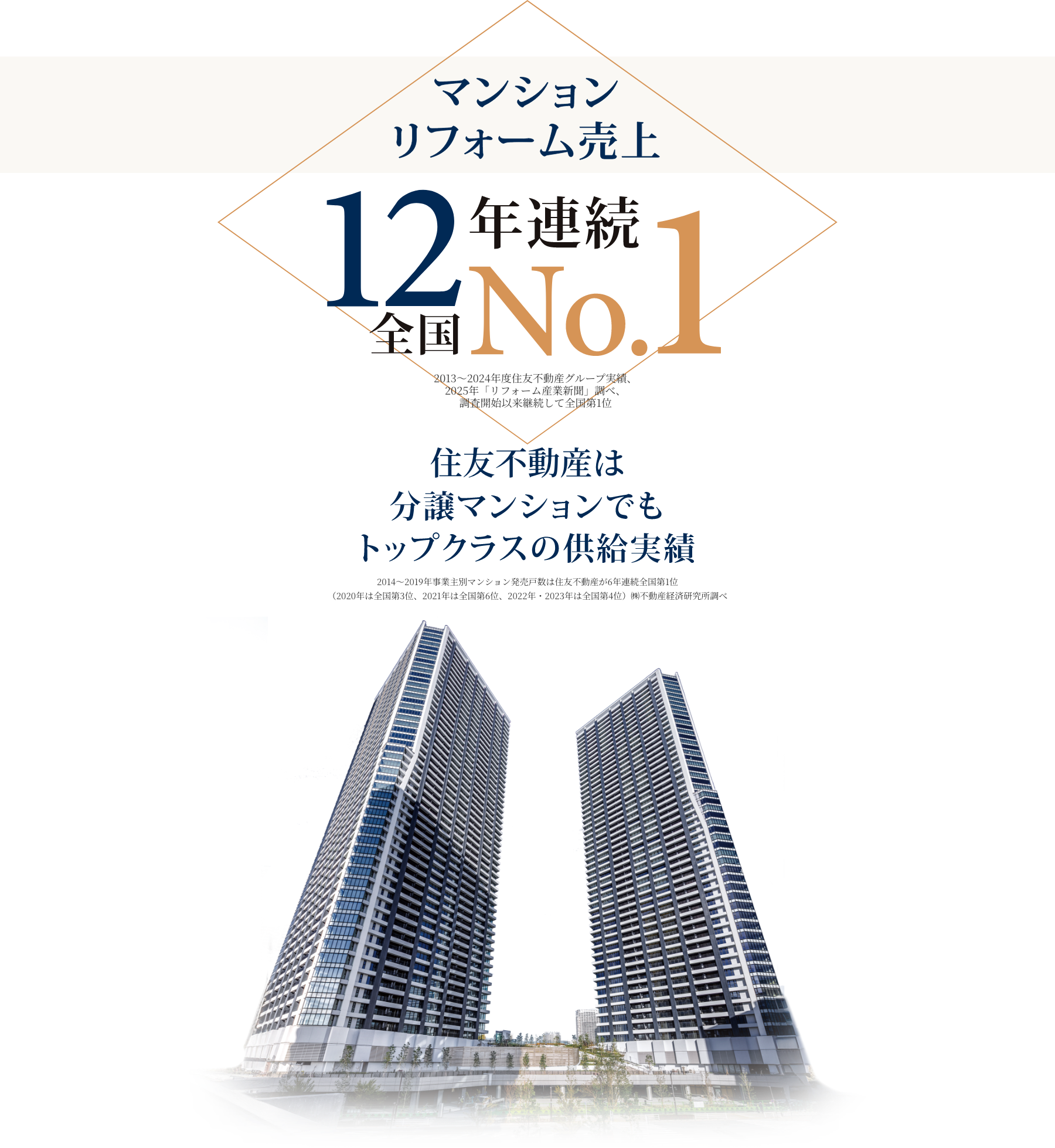 マンションリフォーム売上12年連続No.1 2013〜2024年度住友不動産グループ実績、2025年「リフォーム産業新聞」調べ、調査開始以来継続して全国第1位 分譲マンションでもトップクラスの供給実績 2014〜2019年事業主別マンション発売戸数は住友不動産が6年連続全国第1位（2020年は全国第3位、2021年は全国第6位、2022年・2023年は全国第4位）㈱不動産経済研究所調べ